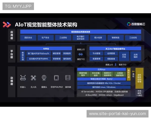 内容质检机制在智能化推进阶段引入语义审计 强化了发布端的安全性 内容质检机制在智能化推进阶段引入语义审计 强化了发布端的安全性